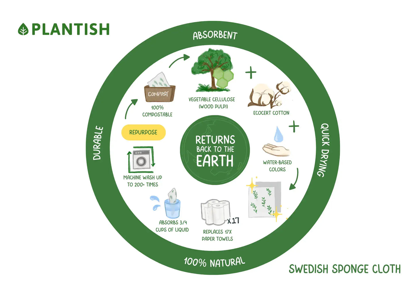 Orange Dry Mat (XL Sponge Cloth)