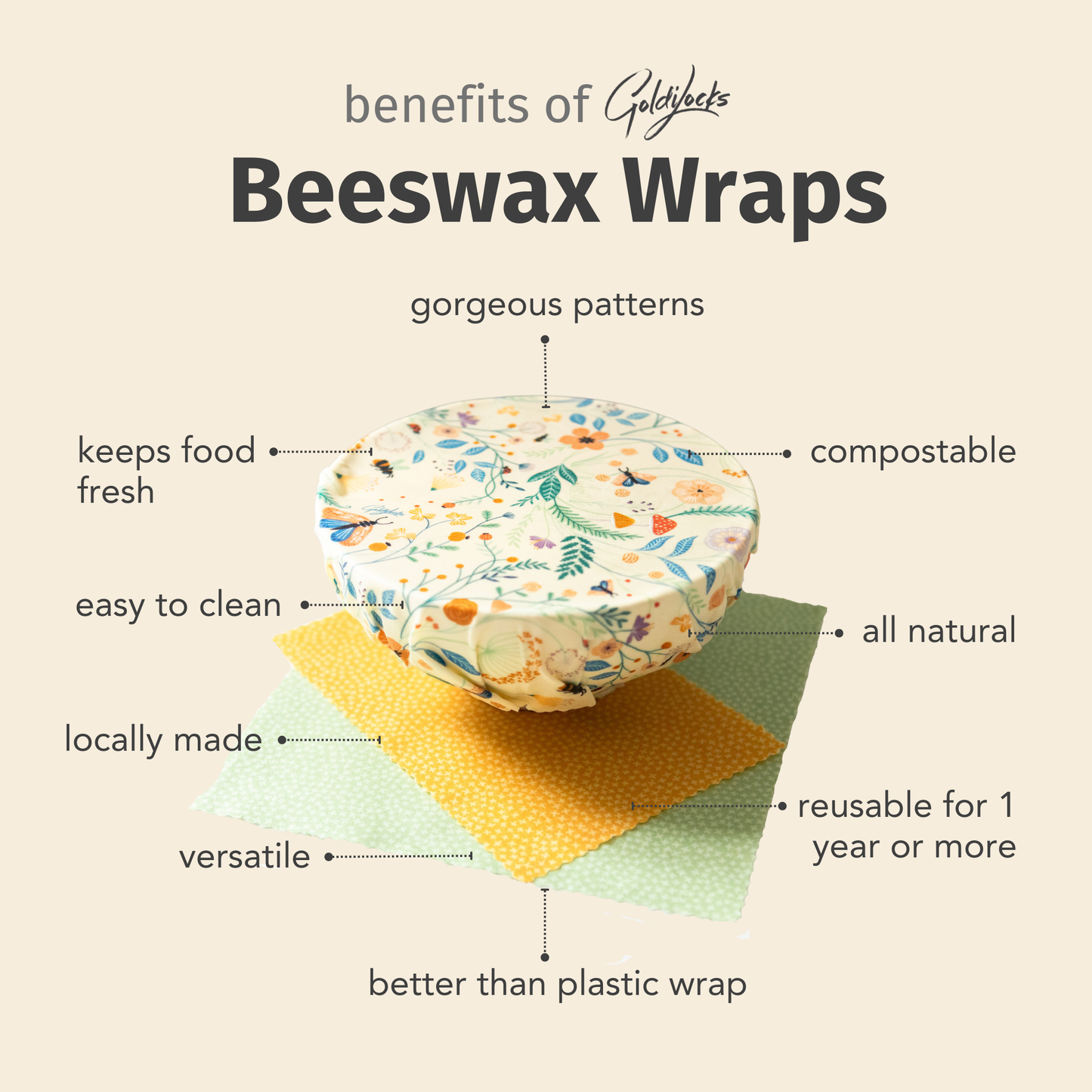 Beeswax Food Wraps: Onion + Solids