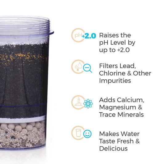 Gravity Water System | 5-stage Filter